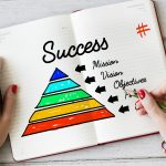 Business Process Action Plan Concept