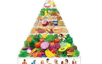 Mastering Macro Flexibility for Ultimate Nutrition Success