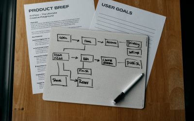 Mastering Business Systems for Unstoppable Success and Growth